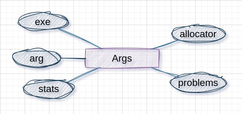 Modelo de datos Args