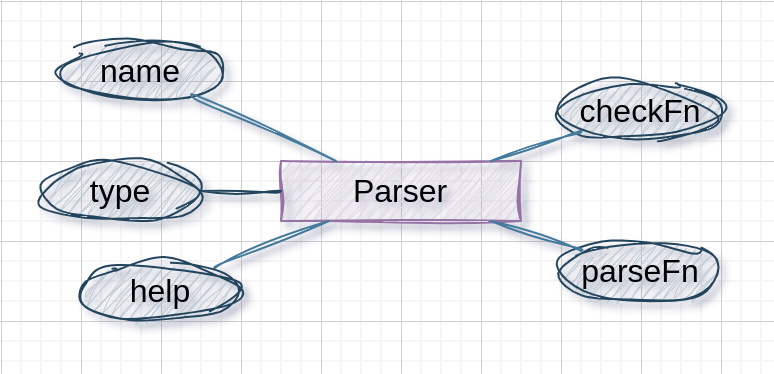 Modelo de datos Parser